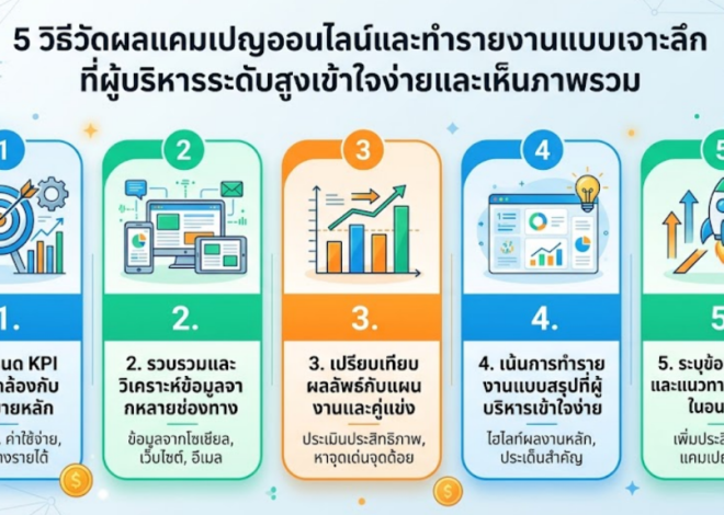 5 วิธีวัดผลแคมเปญออนไลน์และทำรายงานแบบเจาะลึก ที่ผู้บริหารระดับสูงเข้าใจง่ายและเห็นภาพรวม