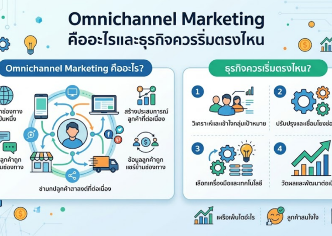 Omnichannel Marketing คืออะไรและธุรกิจควรเริ่มตรงไหน