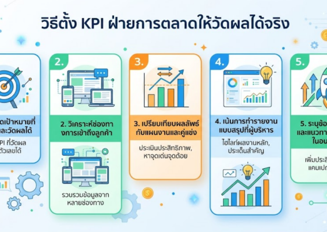 วิธีตั้ง KPI ฝ่ายการตลาดให้วัดผลได้จริง