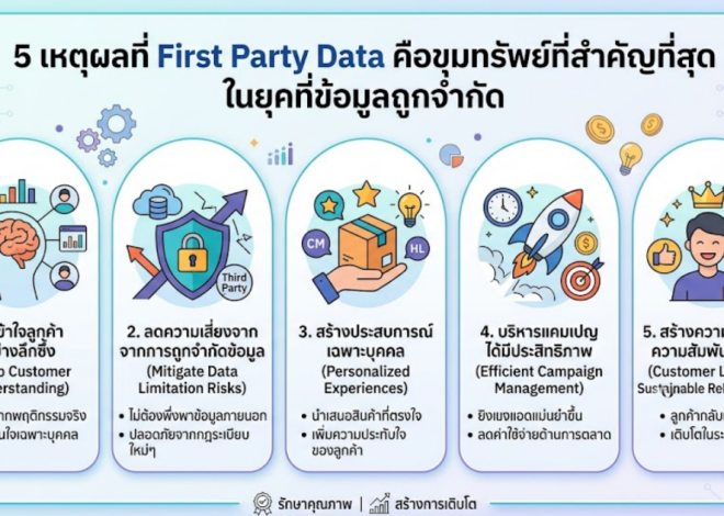 5 เหตุผลที่ First Party Data คือขุมทรัพย์ที่สำคัญที่สุด ในยุคที่ข้อมูลถูกจำกัด
