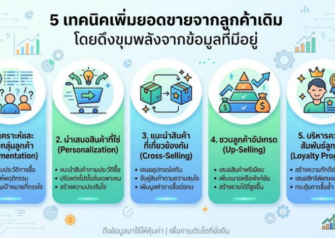 5 เทคนิคเพิ่มยอดขายจากลูกค้าเดิม โดยดึงขุมพลังจากข้อมูลที่มีอยู่